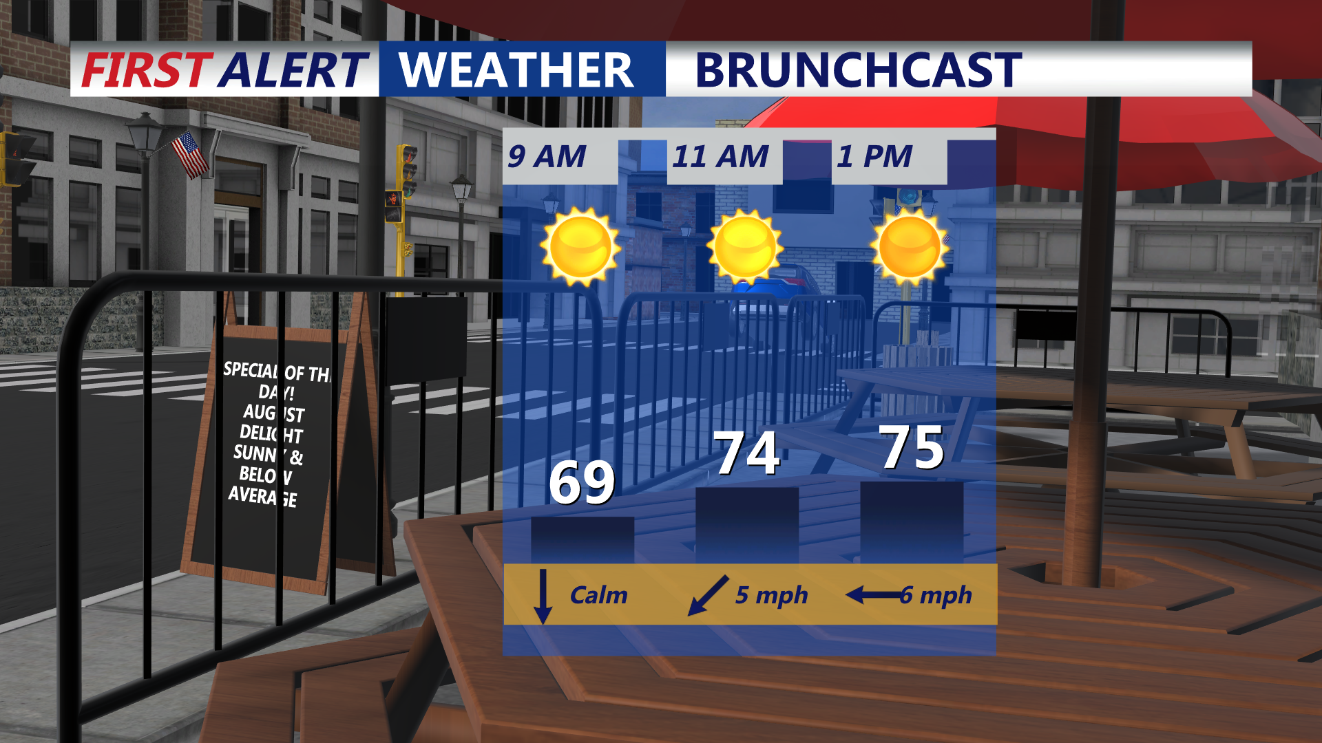 Brunchcast
